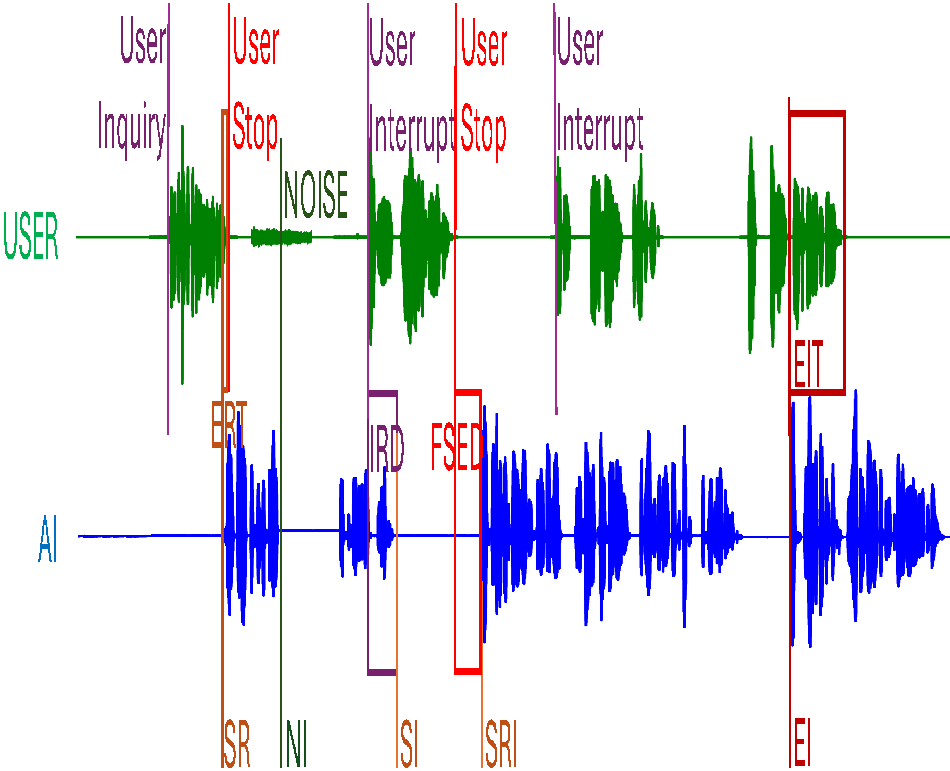 example-metrics